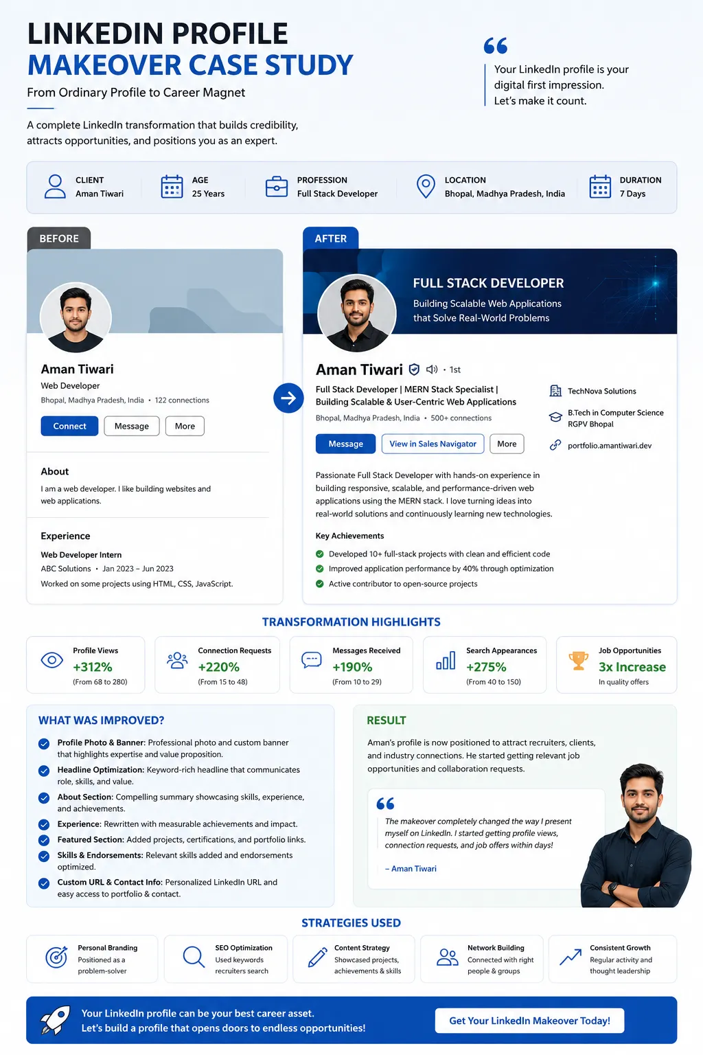 LinkedIn Profile Makeover Case Study