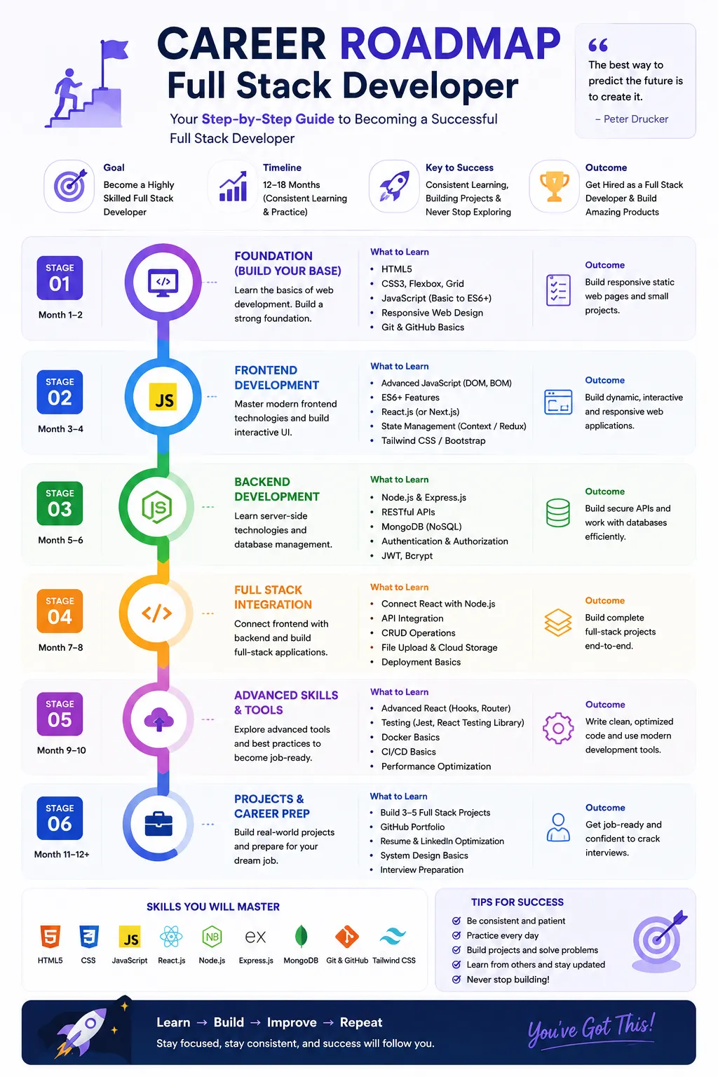 Career Roadmap Infographic